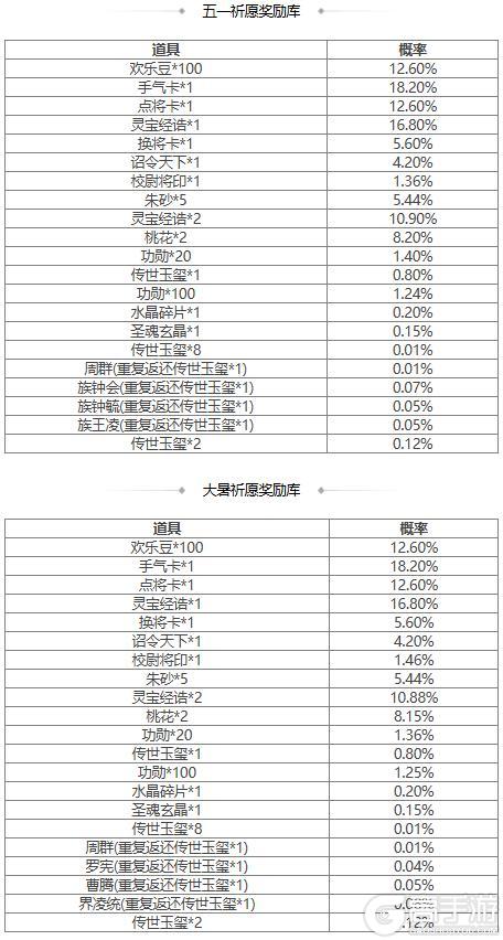 【官方活动】 谋华雄 马玩祈愿上新 立冬祈福费祎返场 神张角来袭