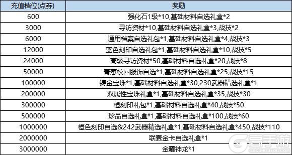 《弹弹堂大冒险》11月7日活动预览