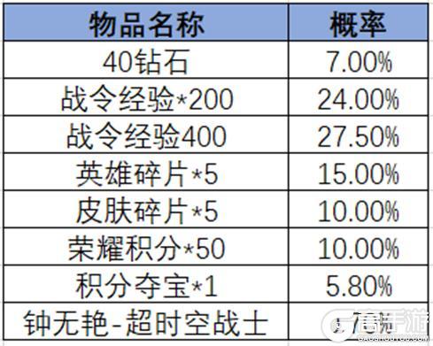 《王者荣耀》2024年第6期荣耀战令更新上线——百相守梦