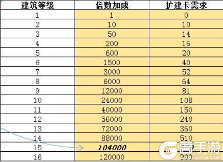 《商道高手》店铺升级攻略详解