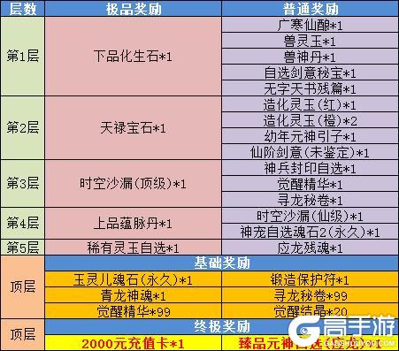 《魔与道》通灵魂晶助力冥想,神念任务轻松完成