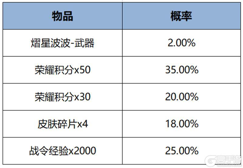 《王者荣耀》11月7日版本更新公告