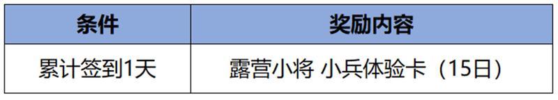 《王者荣耀》11月28日体验服不停机更新公告