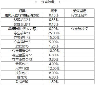 【官方活动】 谋华雄 马玩祈愿上新 立冬祈福费祎返场 神张角来袭