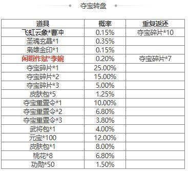 【官方活动】 占星秘宝杨仪返场 闲暇作赋*李婉夺宝上新