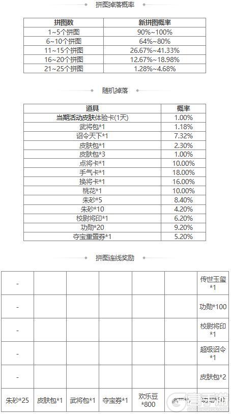 【官方活动】 谋华雄 马玩祈愿上新 立冬祈福费祎返场 神张角来袭