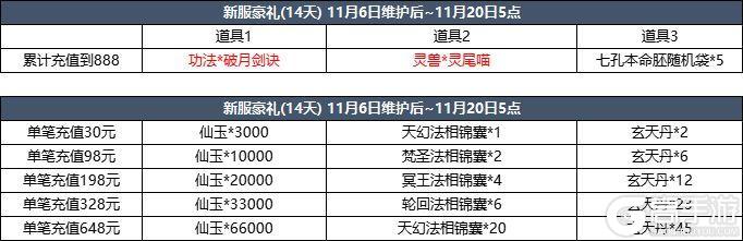 11月13日更新内容预告