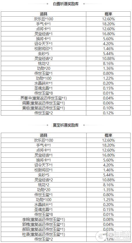 【官方活动】 占星秘宝杨仪返场 闲暇作赋*李婉夺宝上新