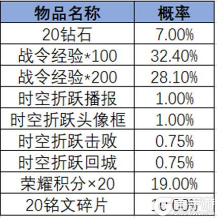 《王者荣耀》2024年第6期荣耀战令更新上线——百相守梦