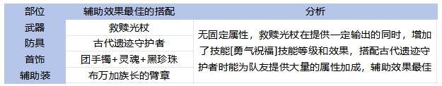 65全职业毕业装备搭配！伤害最高和本命推荐分析