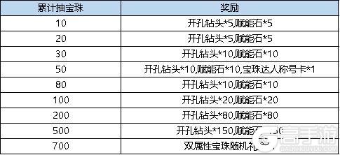 《弹弹堂大冒险》11月7日活动预览