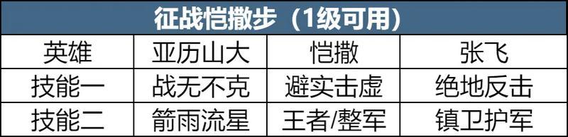 《世界启元》第四纪元前瞻 | 开荒攻略分享 轻松低损开荒