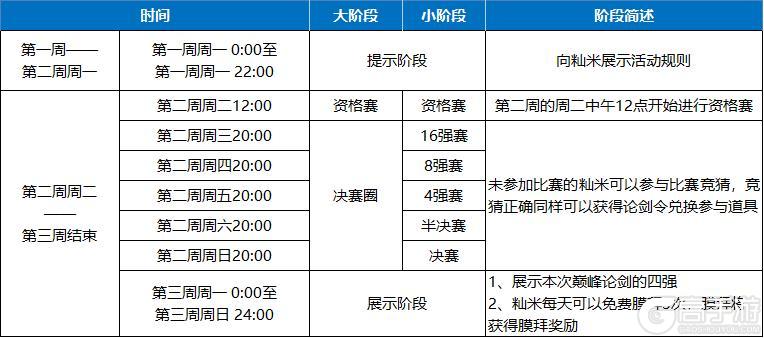 布阵与策略的终极对决——【巅峰论剑】拉开序幕