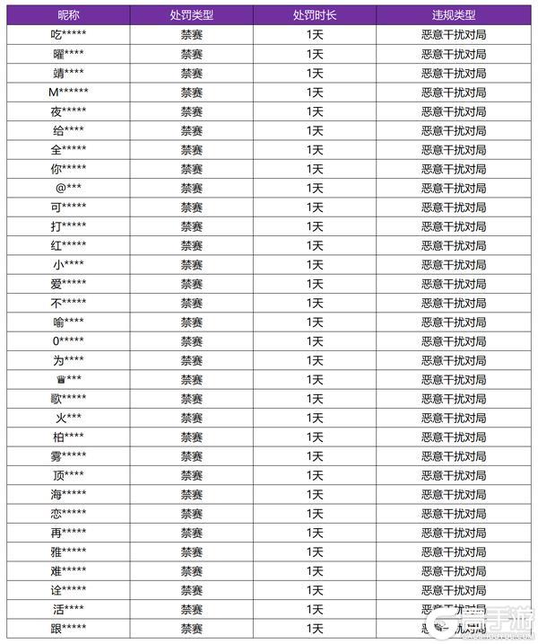 《王者荣耀》11月27日恶意干扰对局专项打击公告