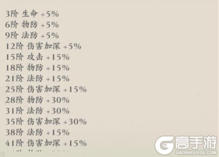 《侠行天下正版》侠客养成攻略