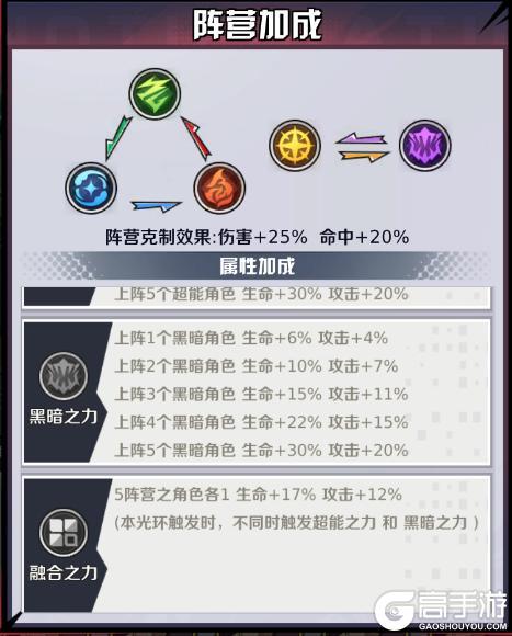 《命运骑士团》阵容推荐攻略