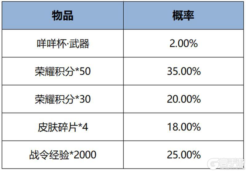 《王者荣耀》11月7日版本更新公告