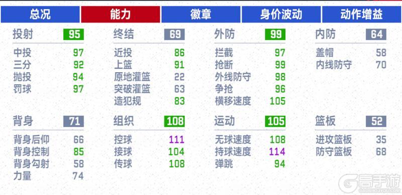 经典篮网卡池爆料；这次真的“爷青回”“太空易”再现巅峰对决！