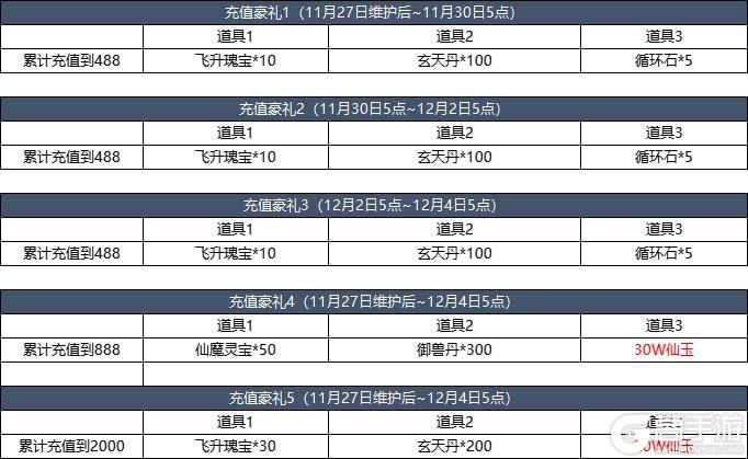 11月27日更新内容预告
