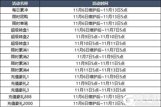 11月6日更新内容预告