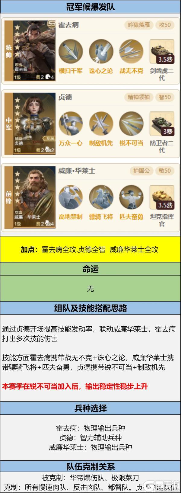 《世界启元》第四纪元博览会 | 良臣名将卡包评测