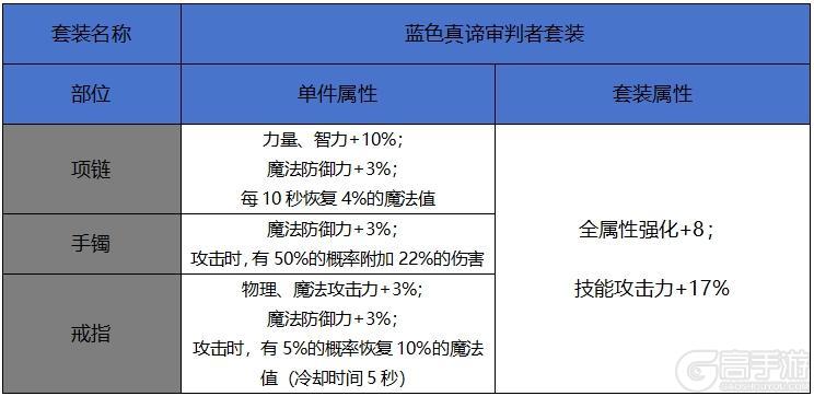 【65版本爆料】新增60史诗属性一览-首饰、辅助装备、附魔篇