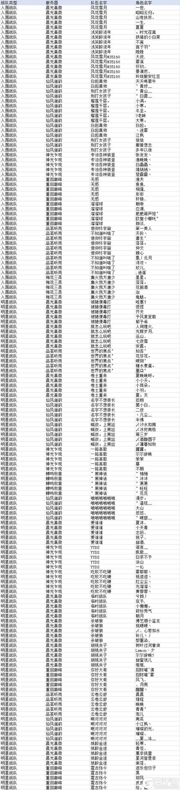 《诛仙手游》【焕新服】王者巅峰赛入围名单公示