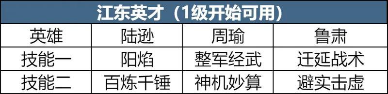 《世界启元》第四纪元前瞻 | 开荒攻略分享 轻松低损开荒