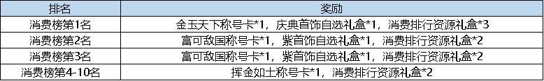 《弹弹堂大冒险》11月7日活动预览