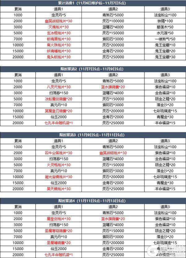 11月6日更新内容预告