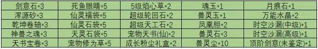 《魔与道》洪荒遗迹临近尾声,悟道大礼花落谁家
