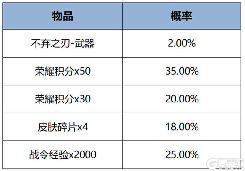 《王者荣耀》11月7日版本更新公告