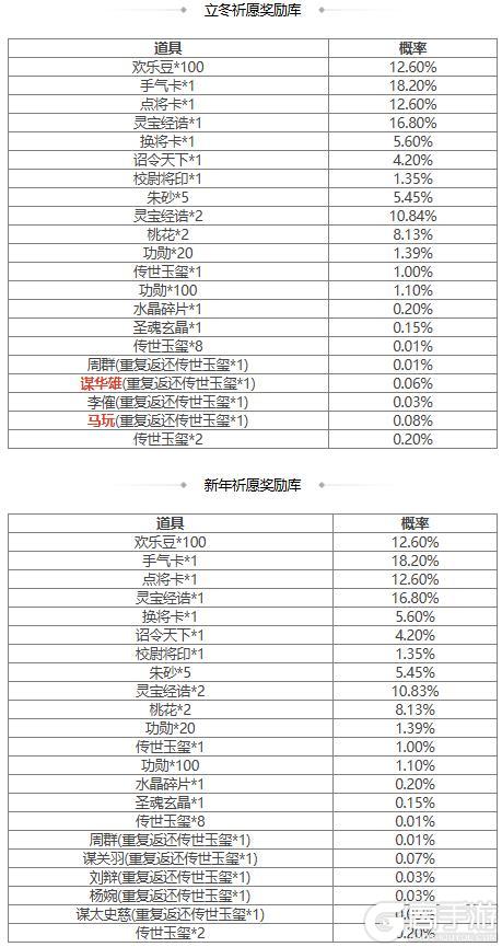 【官方活动】 谋华雄 马玩祈愿上新 立冬祈福费祎返场 神张角来袭