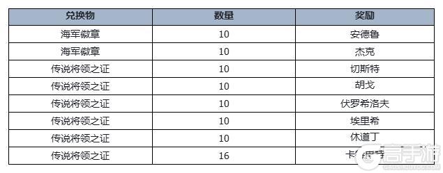 【12月活动】七周年庆典开启！