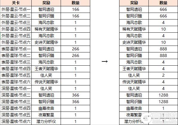 11月7日版本公告和优化内容