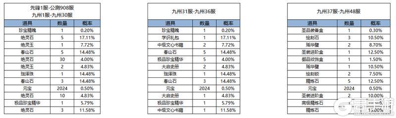 《凌云诺》如意扭蛋·鸿运当头