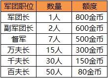 《卧龙吟》霸业179区11月6日11时火爆开启