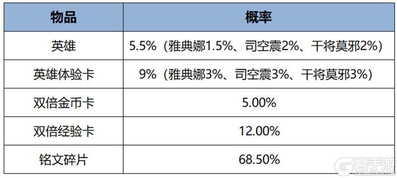 《王者荣耀》11月28日版本更新公告