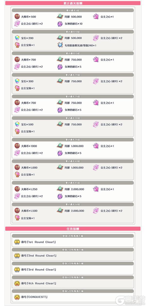 《公主连结》「期间限定特别地下城」即将开展！