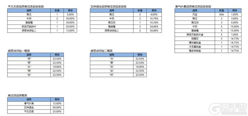 《凌云诺》感恩有你·招贤纳士