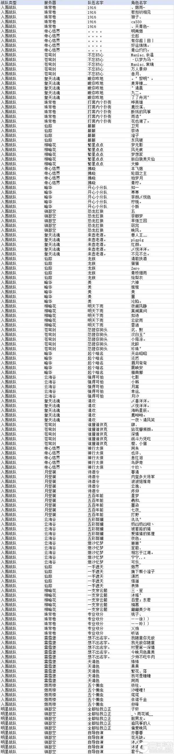 《诛仙手游》【焕新服】王者巅峰赛入围名单公示