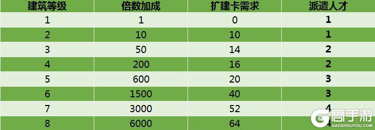 《商道高手安卓版》新手7天开荒指南