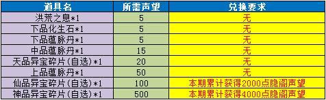 《魔与道》隐阁宗门委托继续,魔道月末福利多多