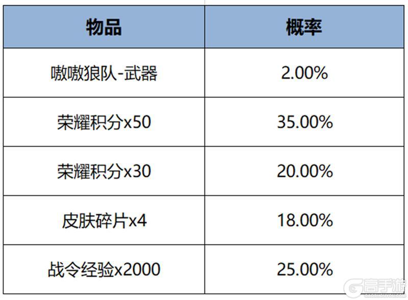 《王者荣耀》11月7日版本更新公告