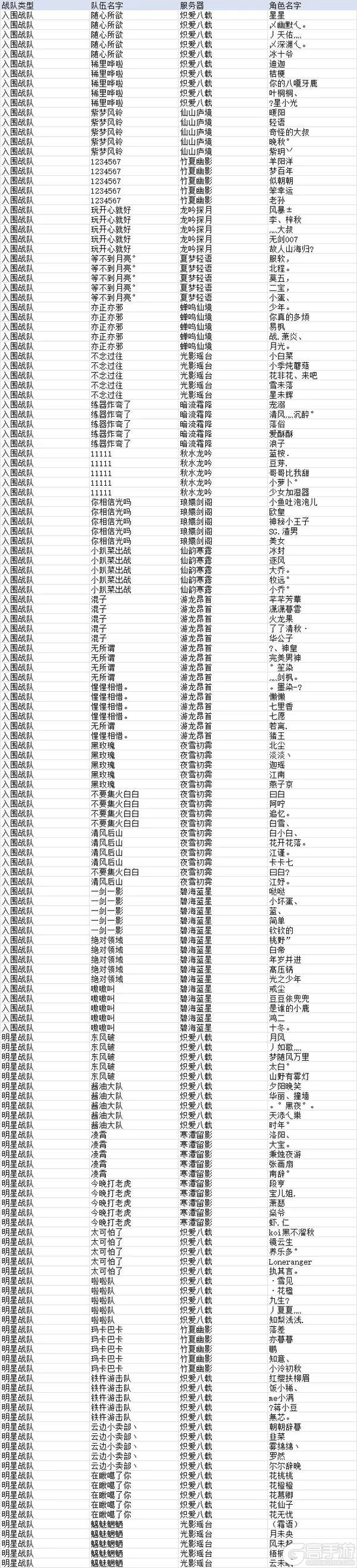 《诛仙手游》【焕新服】王者巅峰赛入围名单公示