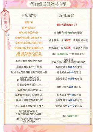 【有奖问答】步步惊心攻略 | 收下这份秘籍 做紫禁城最耀眼的女人