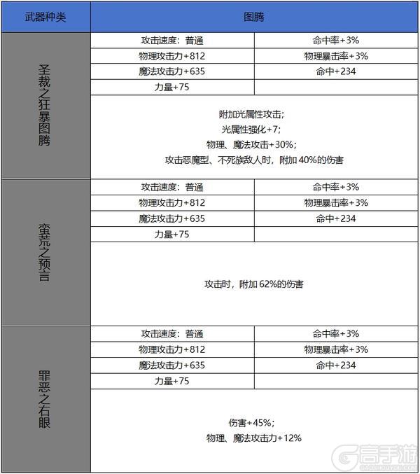 【65版本爆料】新增60史诗属性属性一览-武器篇