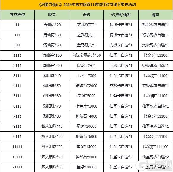 河图寻仙记 | 11月8日在线更新公告