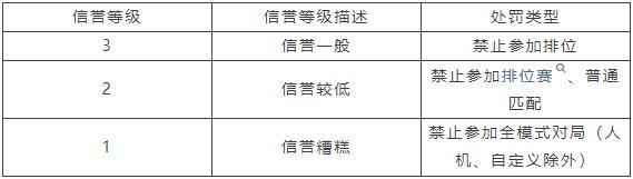 11月13日消极游戏行为打击专项公告