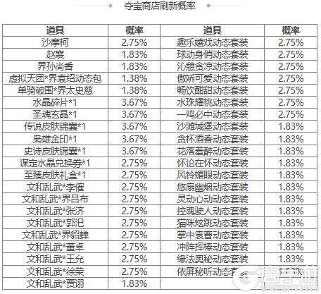 【官方活动】 谋华雄 马玩祈愿上新 立冬祈福费祎返场 神张角来袭